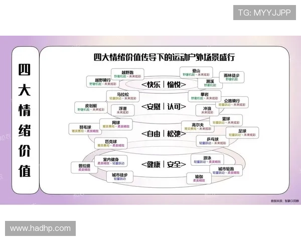 聚焦体育消费人群需求升级与市场创新发展趋势研究报告与产业机遇分析 - 副本 - 副本 (3)